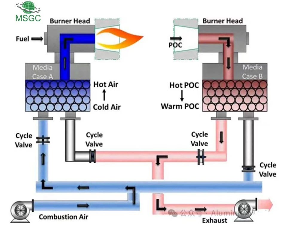 Tilting Type Aluminum Melting Furnace